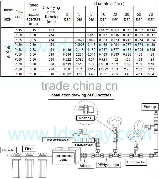 1/4,1/8 stainless steel impinge cooling humidification fog fine nozzle
