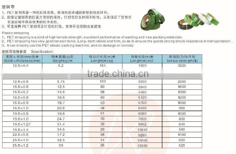 the best quality plastic pet strap for packaging