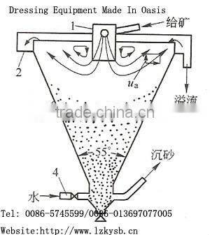 mine deslimer machinery for desliming clay