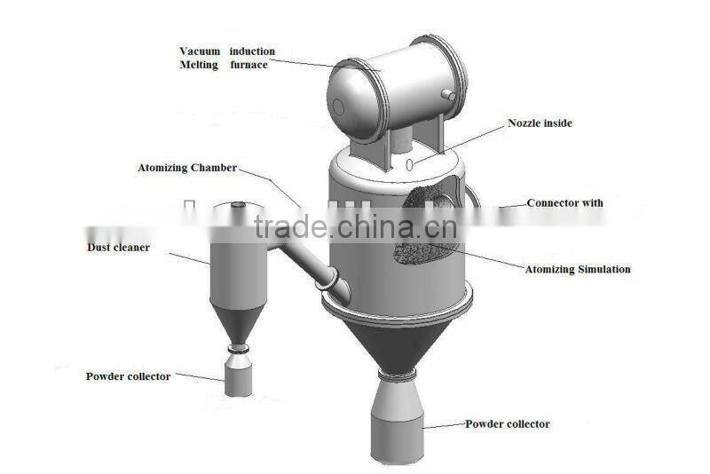 ZZSL Metal powder atomizing equipment for making 3D print powder
