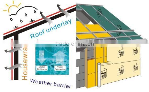 Waterproof and breathable membrane