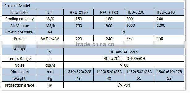 HEU series automatic outdoor cabinet heat exchanger
