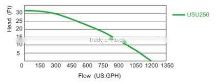 1/3HP Portable Utility Pump
