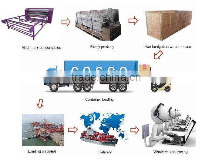 new and large format oil heat transfer printing machine with stand