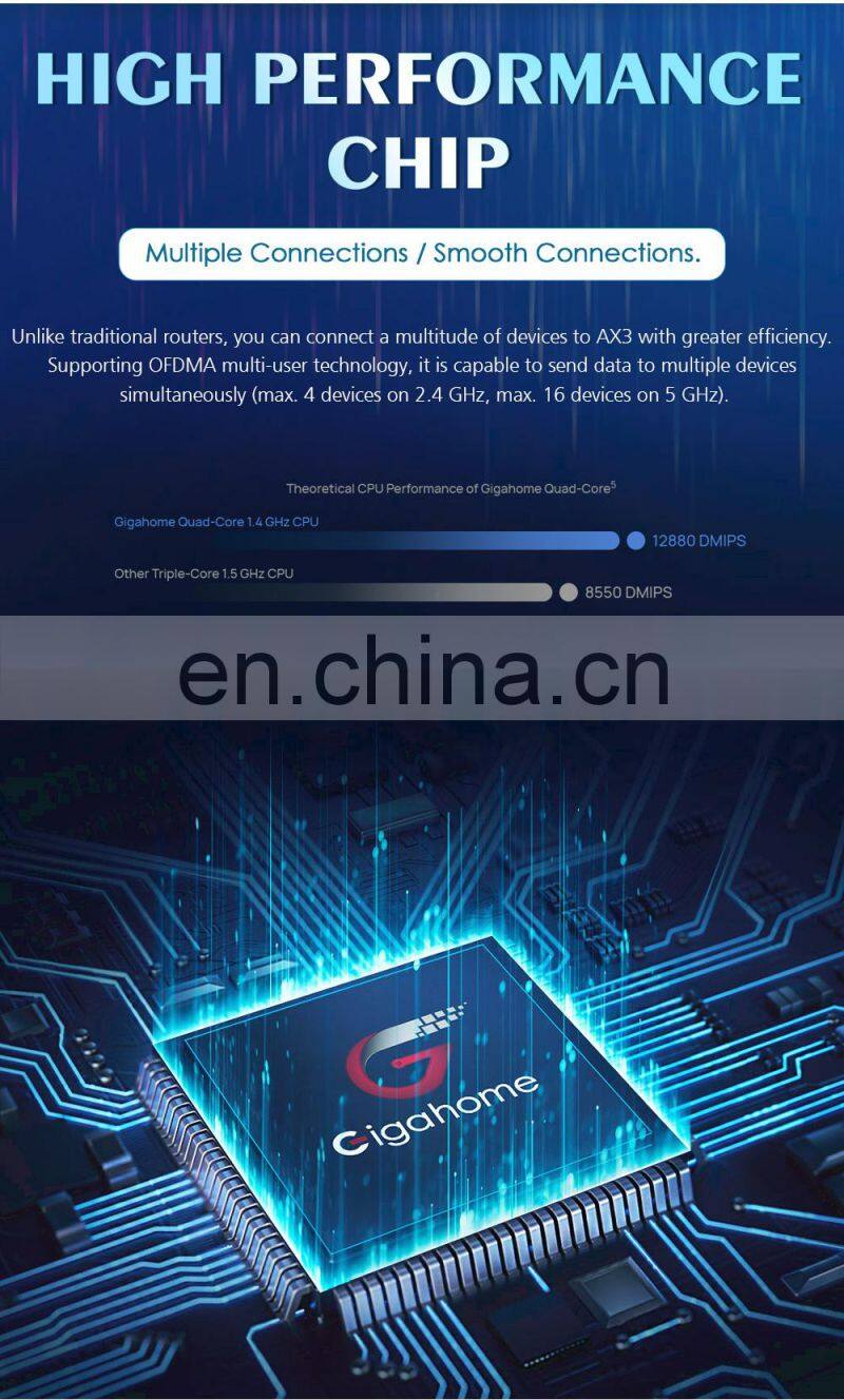 ALLINGE XYY545 Wifi6 Wireless Wifi Router AX3 Wifi Hotspot 3000Mbps Router Wifi 4G With 4Ports