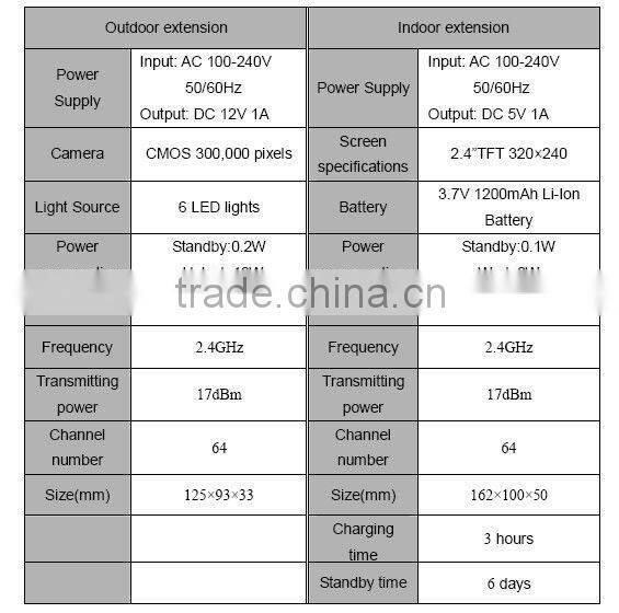 2.4 inch Battery operated Wireless Color Gate Video Door Phone