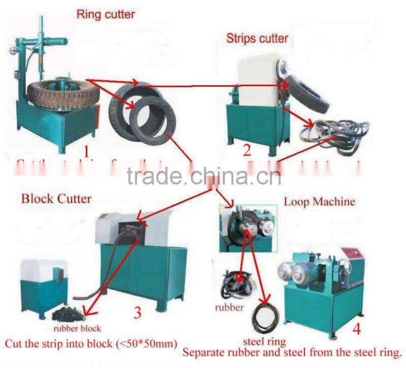 low price low price hot sale high quality semi-automatic tire recycling machine/tire recycling rubber powder equipment