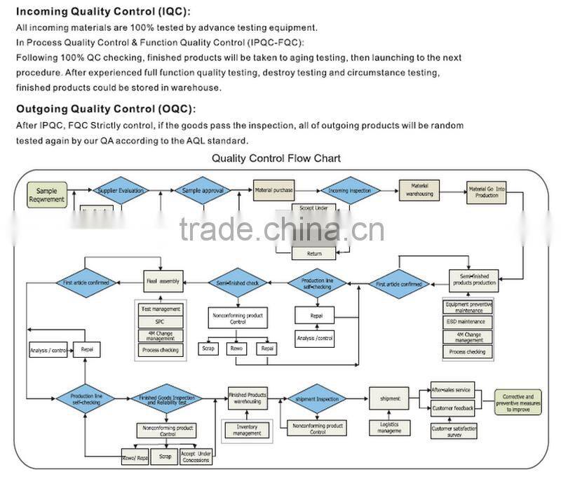 Android 4.4.4 car dvd player for Emgrand EC8 2012 with SWC Mirror link IPOD GPS