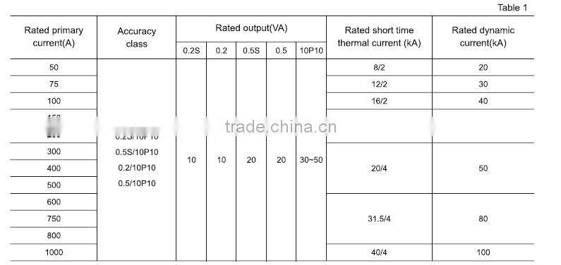 LZZB7-36 Current Transformer