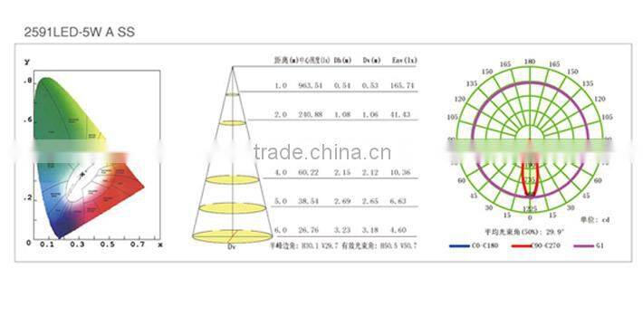 Bright CREE LED Recessed Ceiling lamp / corner lamp aluminum body