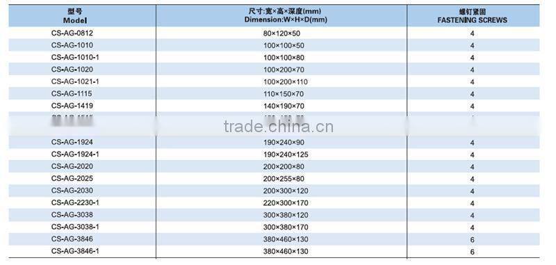 SAIP/SAIPWELL 405*525*115(145)mm Cheap Price Electrical Plastic Meter Box Mold