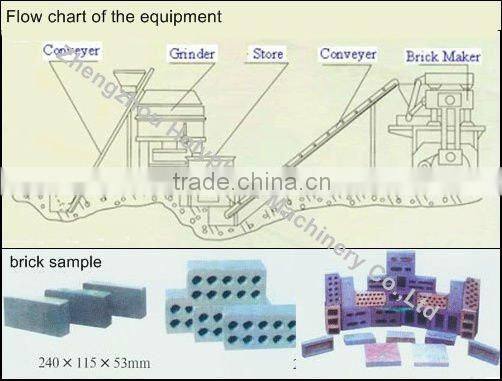 Small Scale Manual Fire Clay Brick Machine SD-220