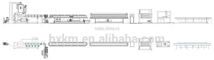 HDPE/PPR Pipe Extrusion Line