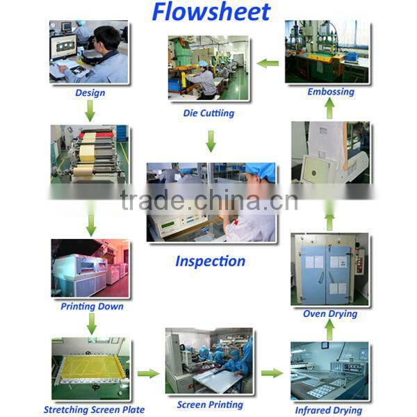 3D High Quality Speedometer And Odometer Dashboard for Universal Car