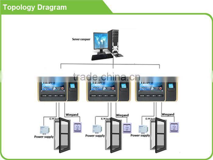 2014 New touch screen biometric door access control system with free software management