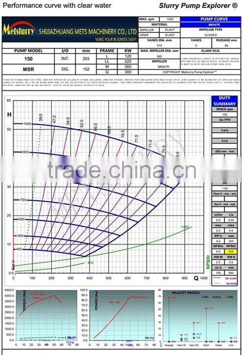 HOT SALE CENTRIFUGAL SLURRY PUMP ,150 Q-MSR ,8/6R-AHR