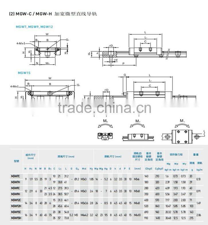 miniature linear guide MGN/MGW series with a slider
