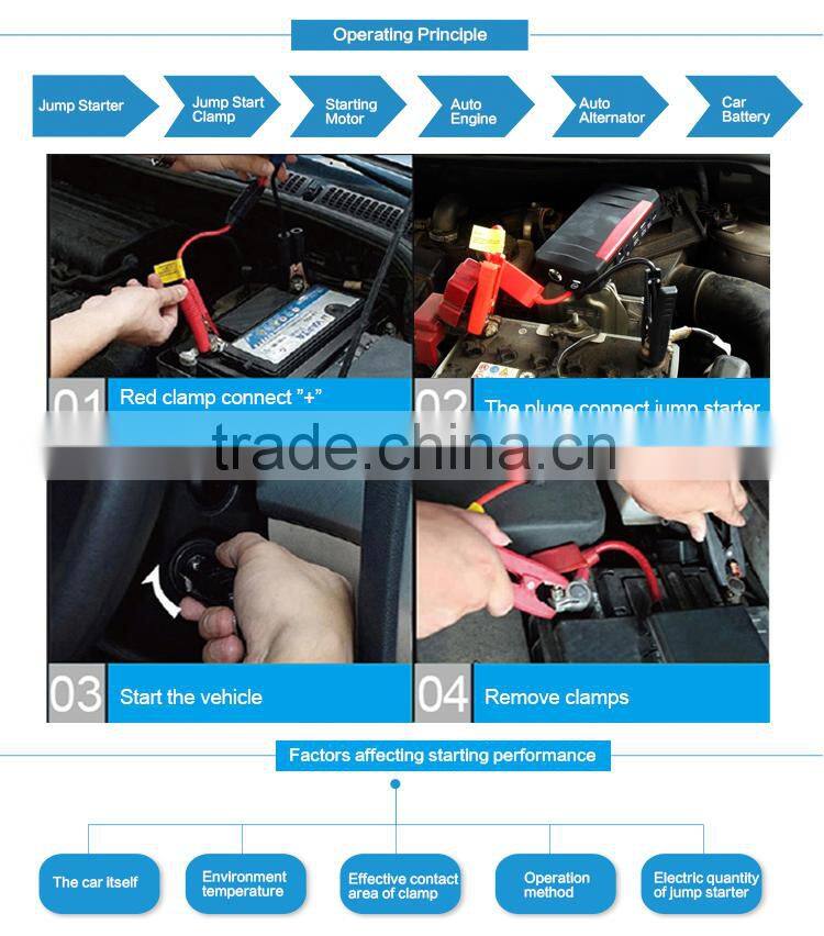 new design 20000mAh 12v li-ion battery auto battery charger/epower charger/jump starter with SOS flashlight