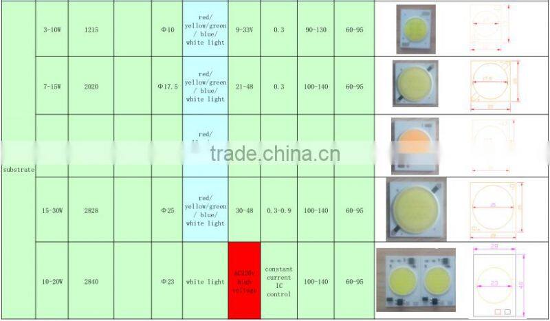 Top quality 10W led COB down light square led ceiling light fitting