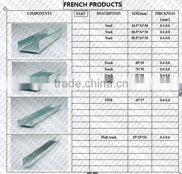 galvanized light steel keel drywall metal studs& tracks