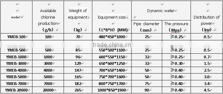 Chlorine dioxide generator for running water sterilization