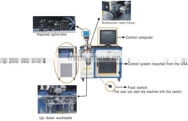 JQ50 laser marking machine 2d