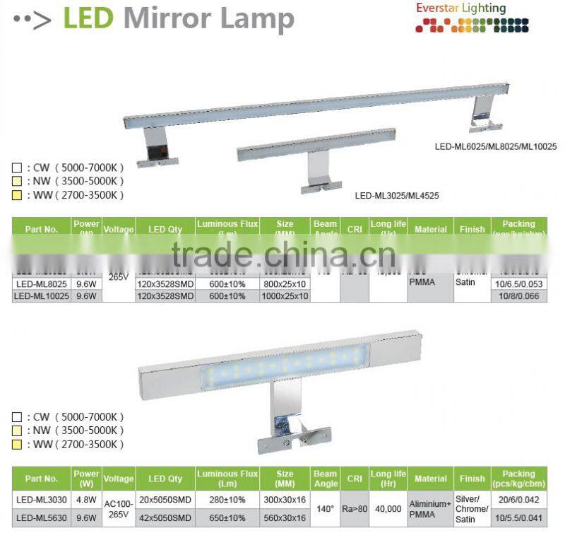 Satin Finished 9.6W 5050SMD CIR>80 Aliminium Bathroom LED Mirror Light