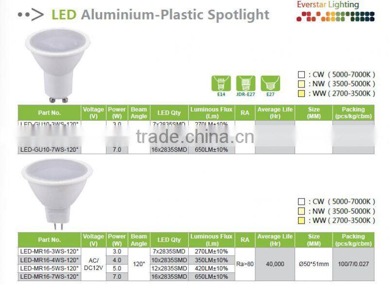 230V SMD 2835 Ra>80 CE RoHS 5W High lumens 6000K GU10 Spot LED
