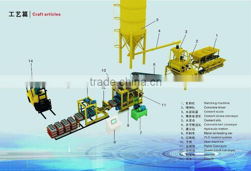 fully automatic multi-function concrete block machine, brick production process