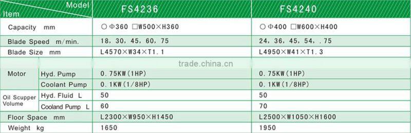 FUJITECH FS4240 hydraulic band belt saw