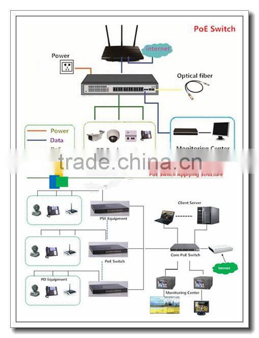 Hot selling 16 port PoE Switch 2 gigabit combo port IEEE802.3 af /at standard