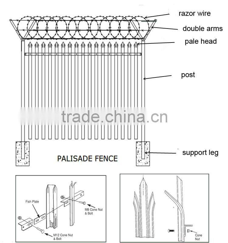 Top quality euro fence mesh/steel palisade fence mesh/palisade fence