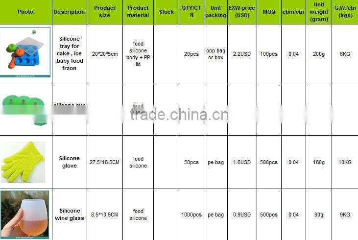 Silicon products manfacturer ( silicone glove , lid , tray , wine glass making factory)
