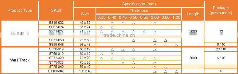 U Channel for Wall Partition