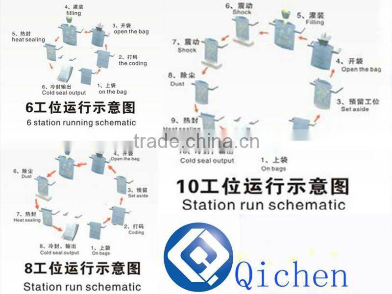 High Quality High Speed Vaccum Packing Machine