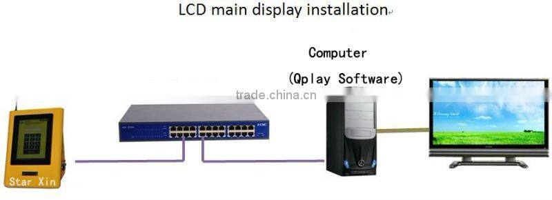 Wireless Queue Management System