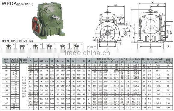 WPDA Double 1 HP Gear Motor