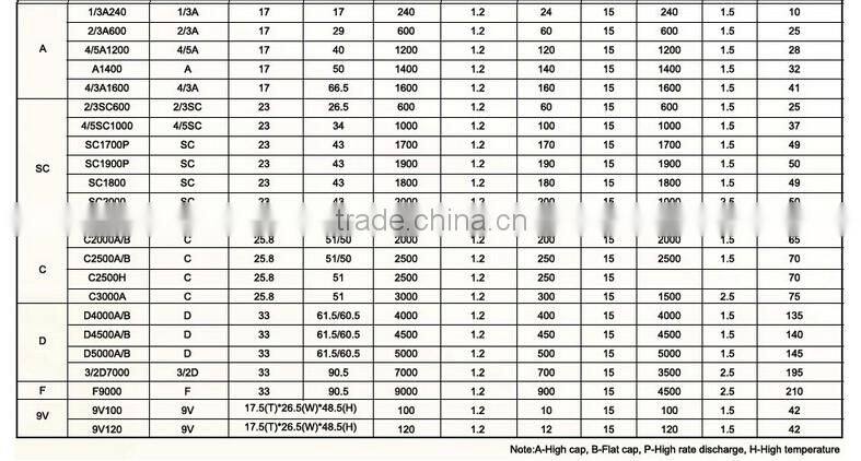 PKCELL Nicd Aa 300mah 3.6v Rechargeable Battery