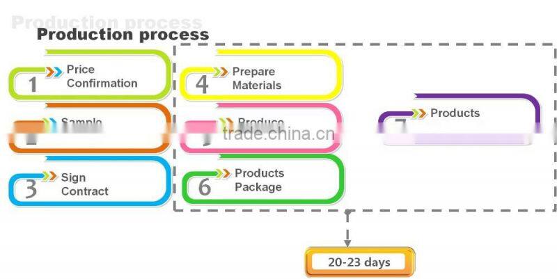 3mm wetsuit neoprene fabric , Neoprene fabric