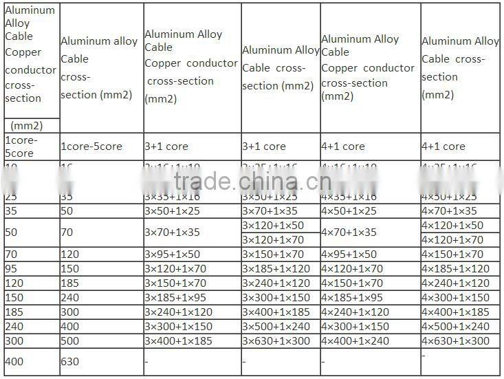 Good Quality Aluminum Alloy Power Cable