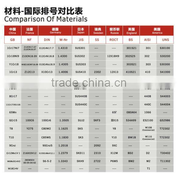 Vertical Pillow Powder Liquid packing machinery blade