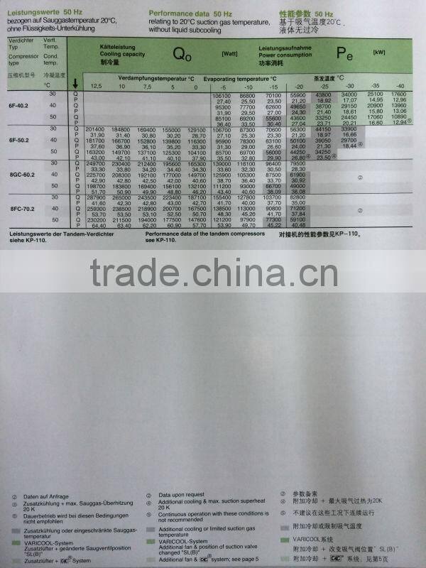 Bitzer Compressor for freezer,bitzer compressor condensing unit,15HP cold room bitzer compressor 4PCS-15.2Y