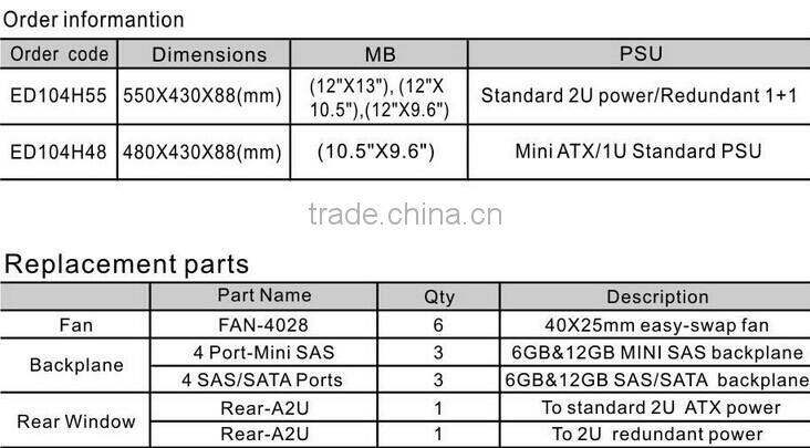 EDNSE 1U rackmount server case