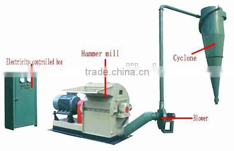 high efficiency hammer machine sell through on Alibaba
