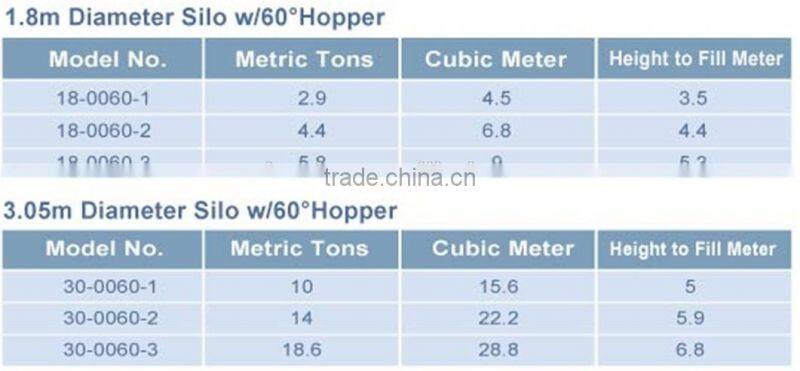 Huabo high quality automatic feeding system with silo
