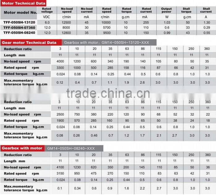 Dia14mm gear electric motor