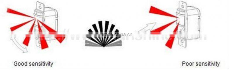 20w sensor floodlight