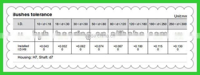 Groove Bronze Bushing