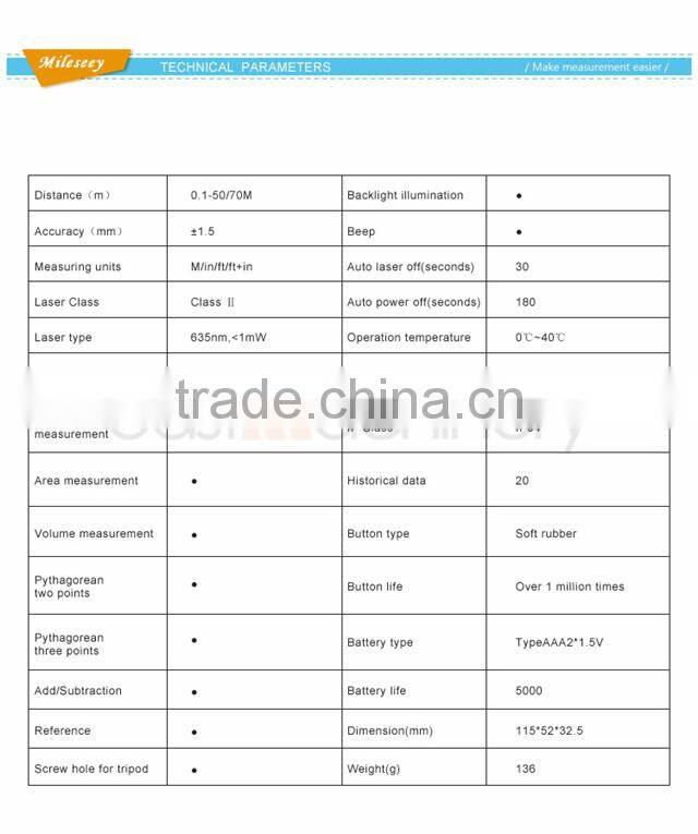 Mileseey 100m Handheld Laser Distance Meter Digital Laser Range Finder Laser Range Meter Laser Tape Measure X6