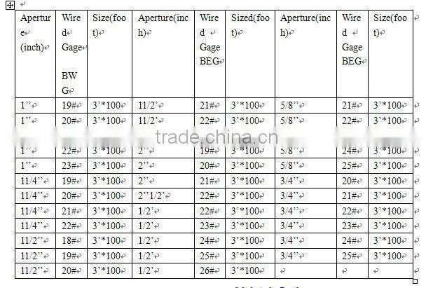 Galvanized Hexagonal Wire Mesh